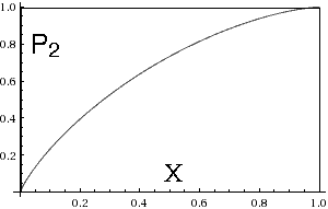 plot of CDF P2